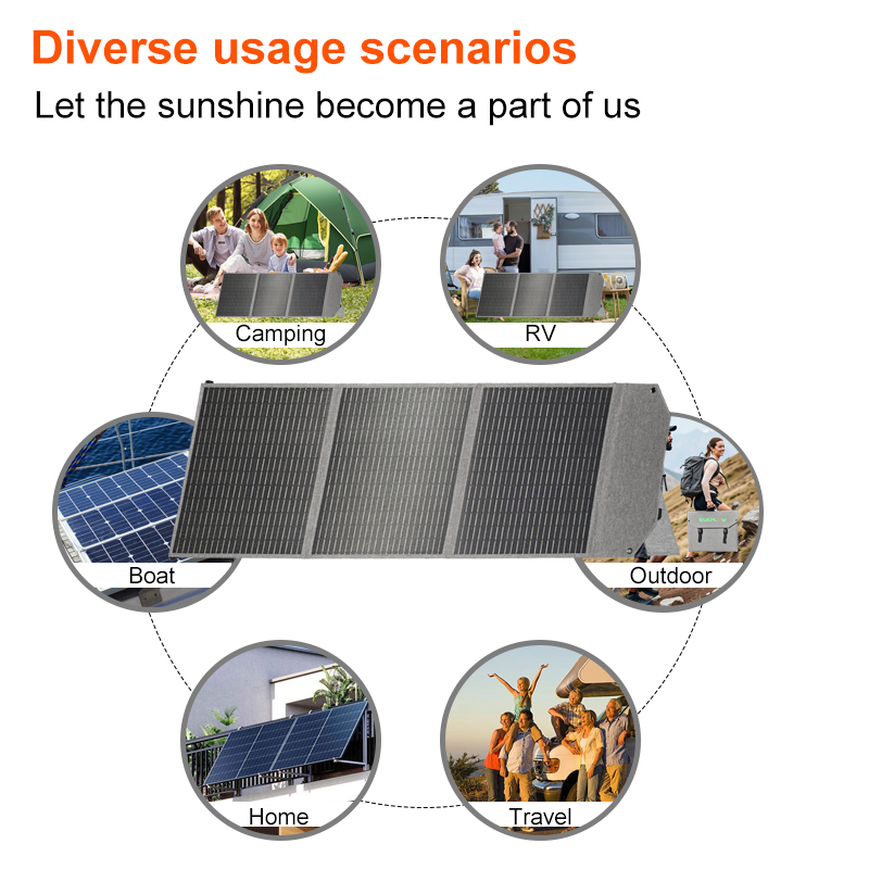 100W Foldable Solar Panel SP10 - Solar Emergency Charger บทวิจารณ์และราคา
