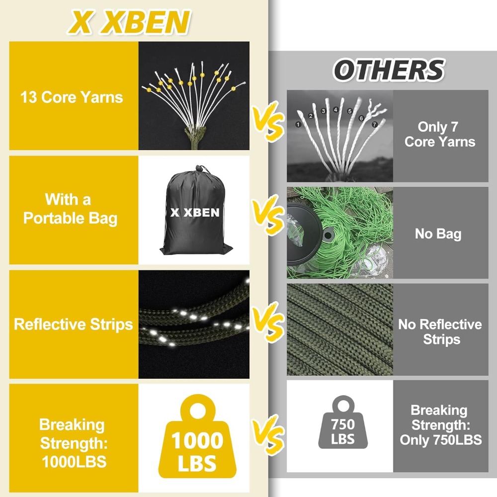 Reflective Paracord 1000lb, 50 - Para Cord 1000Ft บทวิจารณ์และราคา