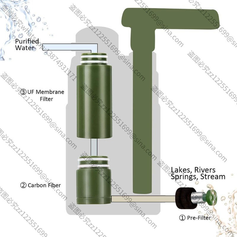 Suitable for Outdoor Water Pur - Water Purification Straw บทวิจารณ์และราคา